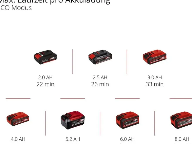 Einhell Akku-Handsauger TE-HV 18/06 Li – Solo