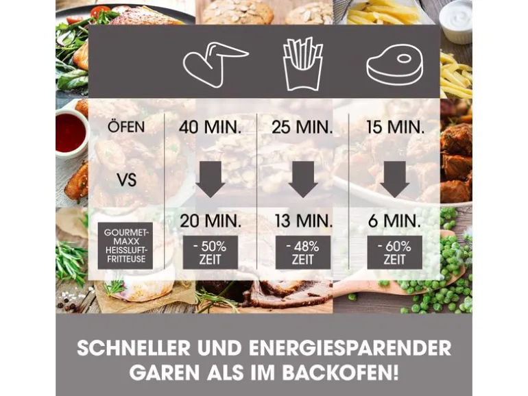 GOURMETmaxx Heissluft-Fritteuse 4.5 l
