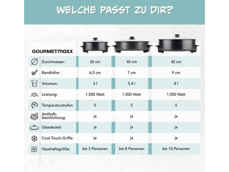 GOURMETmaxx Party-Pfanne mit Deckel, 1500 W