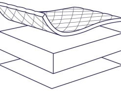 Julius Zöllner Stubenwagenmatratze XL Allegro 82 x 47 x 4 cm