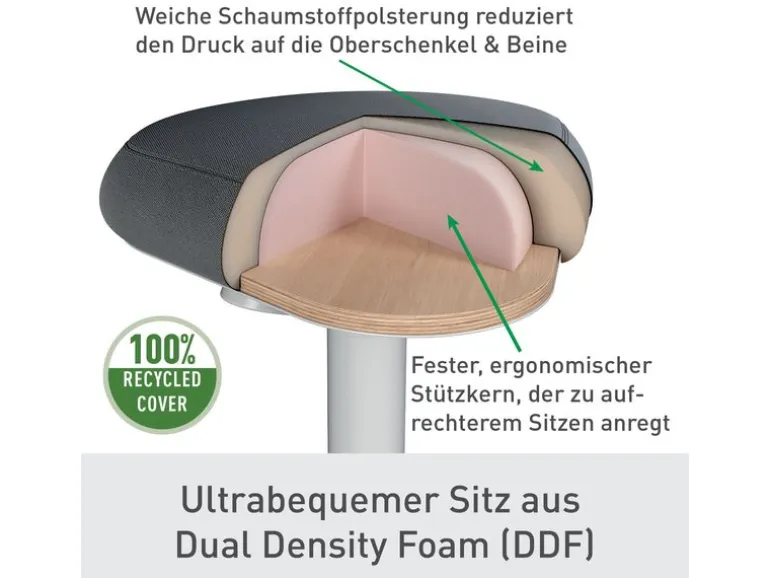 Leitz Ergo Active Sitzhocker Hellgrau
