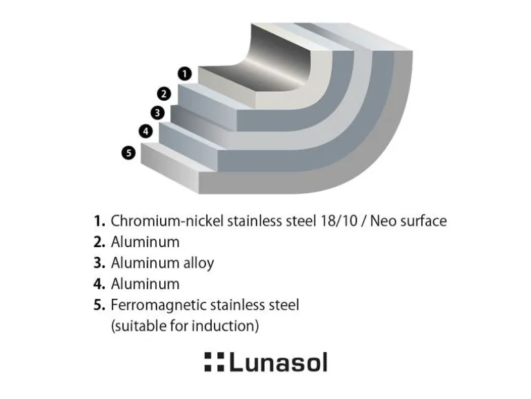 Lunasol Bratpfanne Orion Expert Neo 26 cm