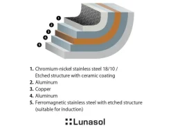 Lunasol Bratpfanne Orion Expert Plus II 28 cm