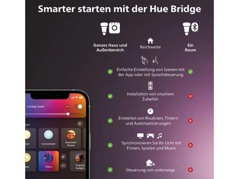 Philips Hue Deckenleuchte White & Color Ambiance Datura Ø 384 mm