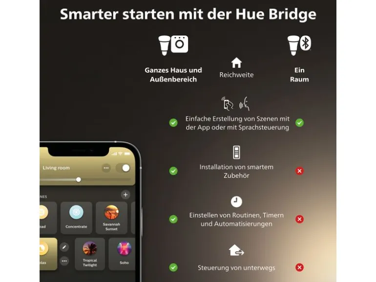 Philips Hue White Ambiance Runner Doppelspot Weiss