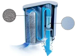 Philips Wasserfilter AquaClean CA6903/00