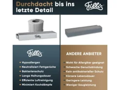 Pillis Aktivkohlefilter für Bora Pure Puru & X Pure Puxu, 2 Stück