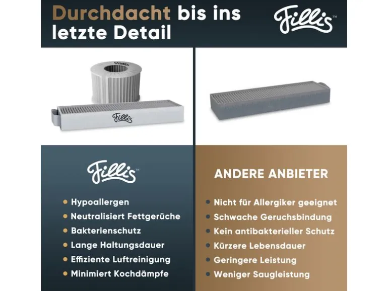 Pillis Aktivkohlefilter für Bora Pure Puru & X Pure Puxu, 3 Stück